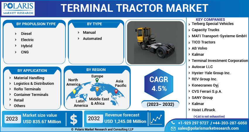 Terminal Tractor Market Share, Size